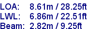 sail specifications