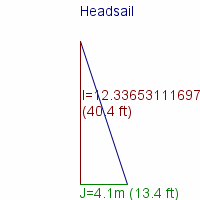 headsail specifications