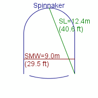 spinnaker specifications