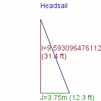 headsail specifications