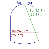 spinnaker specifications