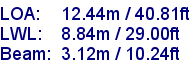 sail specifications