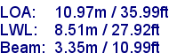 sail specifications