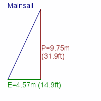 mainsail specifications