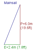 mainsail specifications