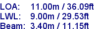 sail specifications