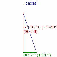 headsail specifications