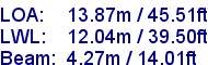 sail specifications