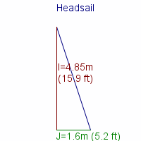 headsail specifications