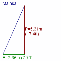 mainsail specifications