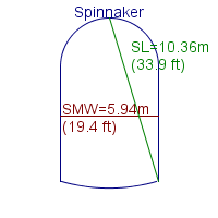 spinnaker specifications