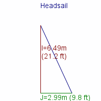 headsail specifications