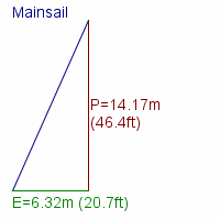 mainsail specifications