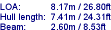 sail specifications