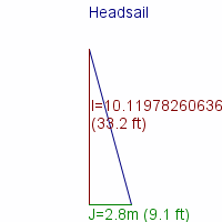 headsail specifications