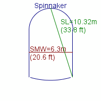 spinnaker specifications