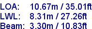 sail specifications