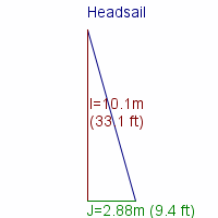 headsail specifications