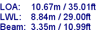 sail specifications