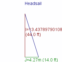 headsail specifications