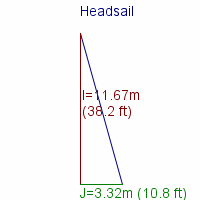 headsail specifications