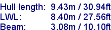 sail specifications