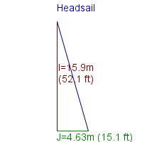 headsail specifications