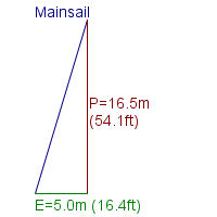 mainsail specifications