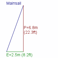 mainsail specifications