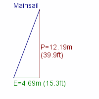 mainsail specifications