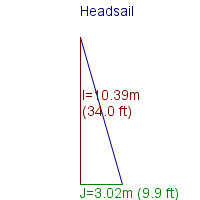 headsail specifications