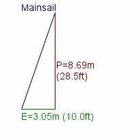 mainsail specifications