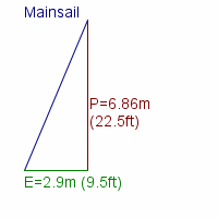 mainsail specifications