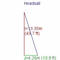 headsail specifications