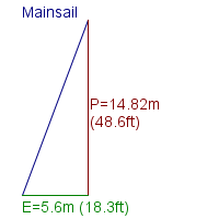 mainsail specifications