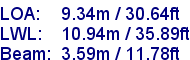 sail specifications