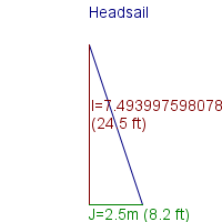 headsail specifications