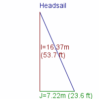 headsail specifications