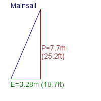 mainsail specifications