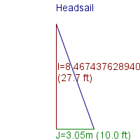headsail specifications