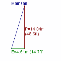 mainsail specifications