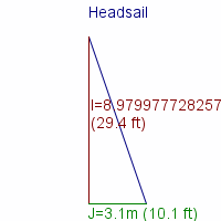 headsail specifications