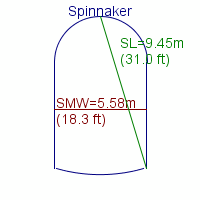 spinnaker specifications