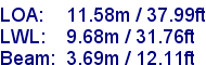 sail specifications