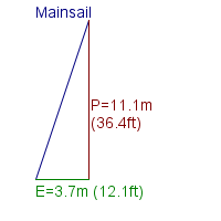 mainsail specifications