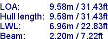 sail specifications