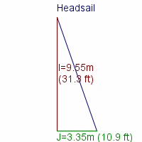 headsail specifications