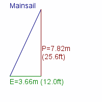 mainsail specifications