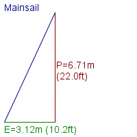 mainsail specifications