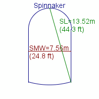 spinnaker specifications